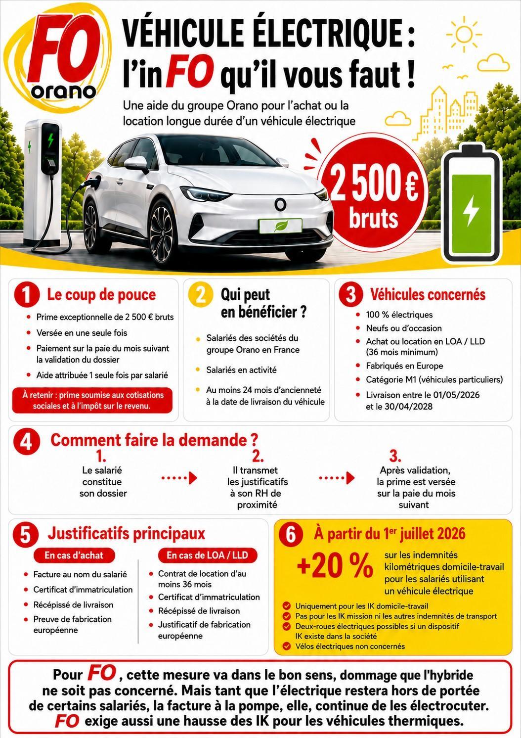 2500€ pour un véhicule électrique 
