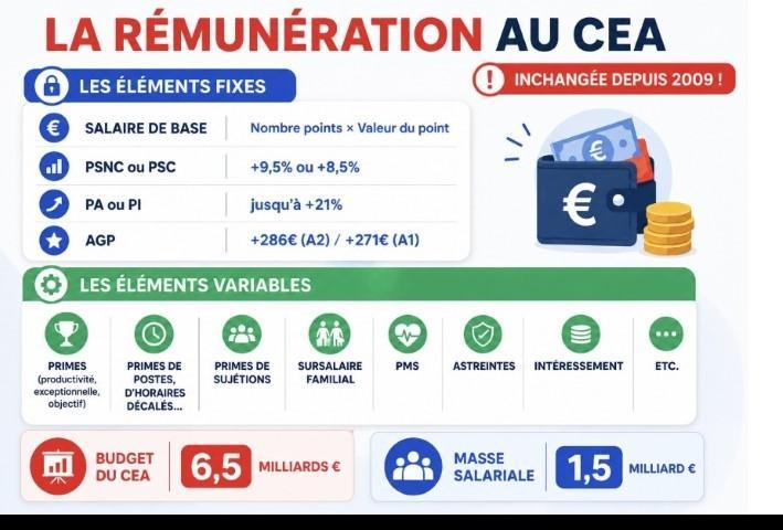 Votre rémunération? On en parle? On agit?