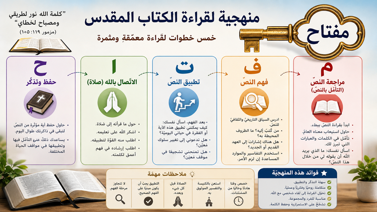 تقنيّة 24: “مفتاح”