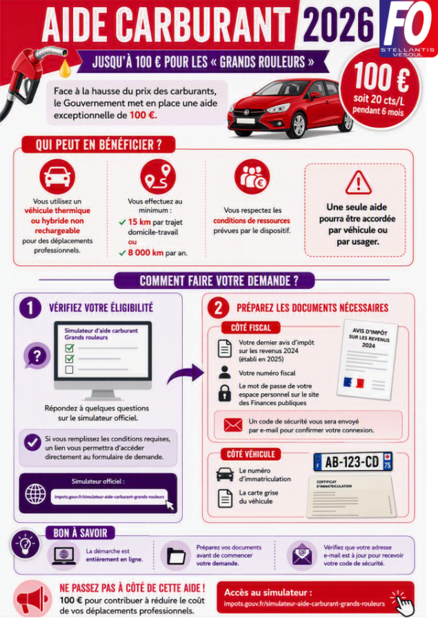 Aide carburant 100 Euro, comment faire ?