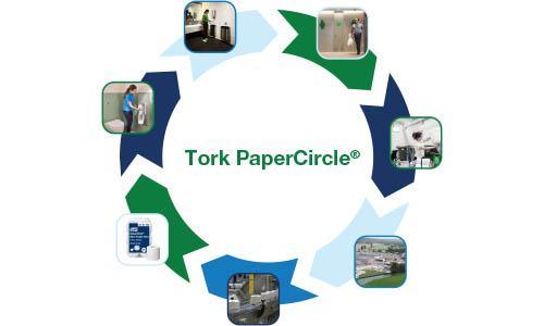 Tork PaperCircle, a circular success story - More than 500 million hand towels recycled annually 