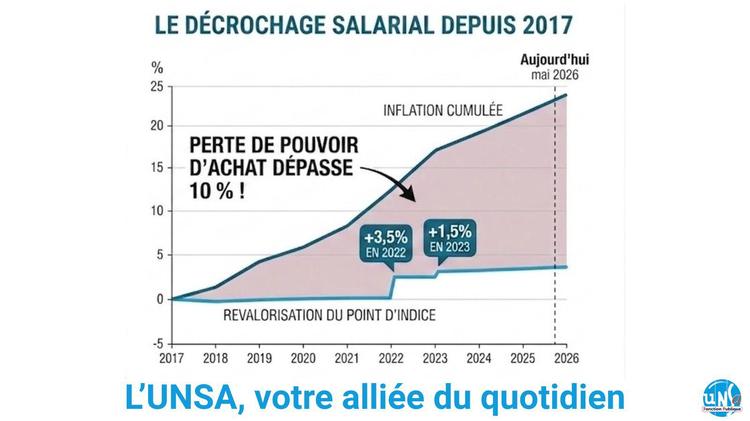 Indexation du point d'indice sur l'inflation 