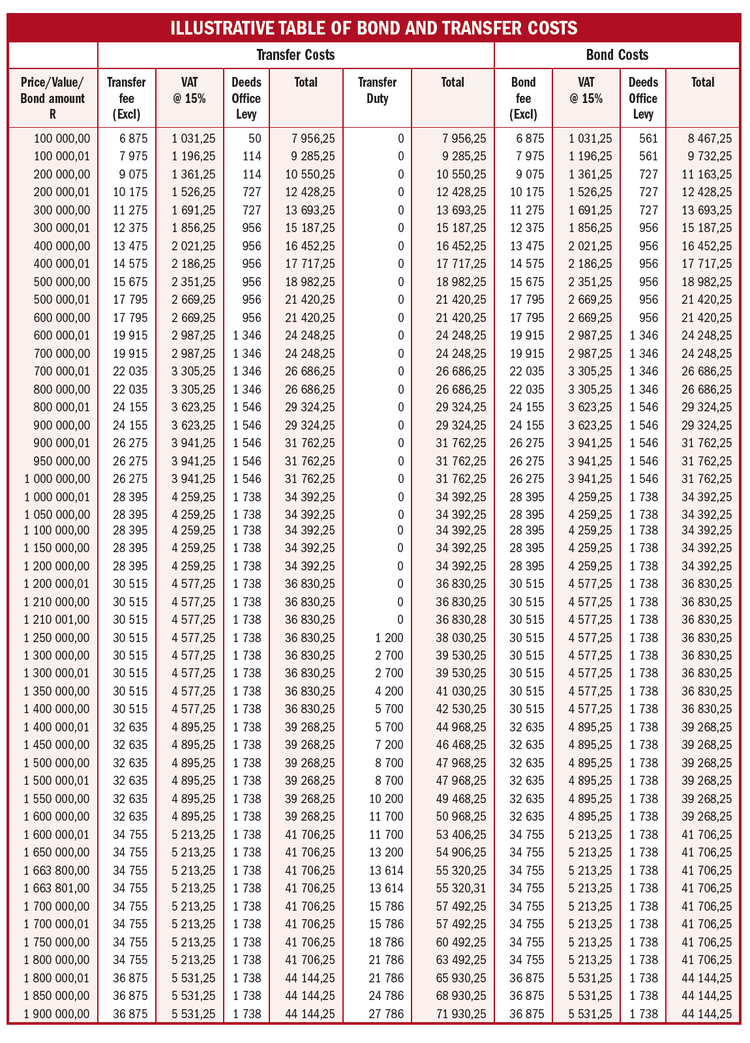 ILLUSTRATIVE TABLE OF BOND AND TRANSFER COSTS