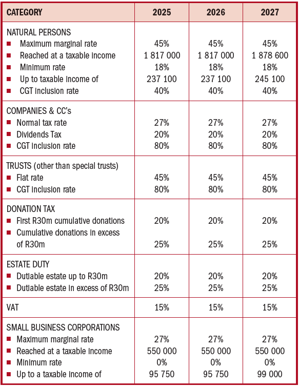 COMPARATIVE TAX RATES