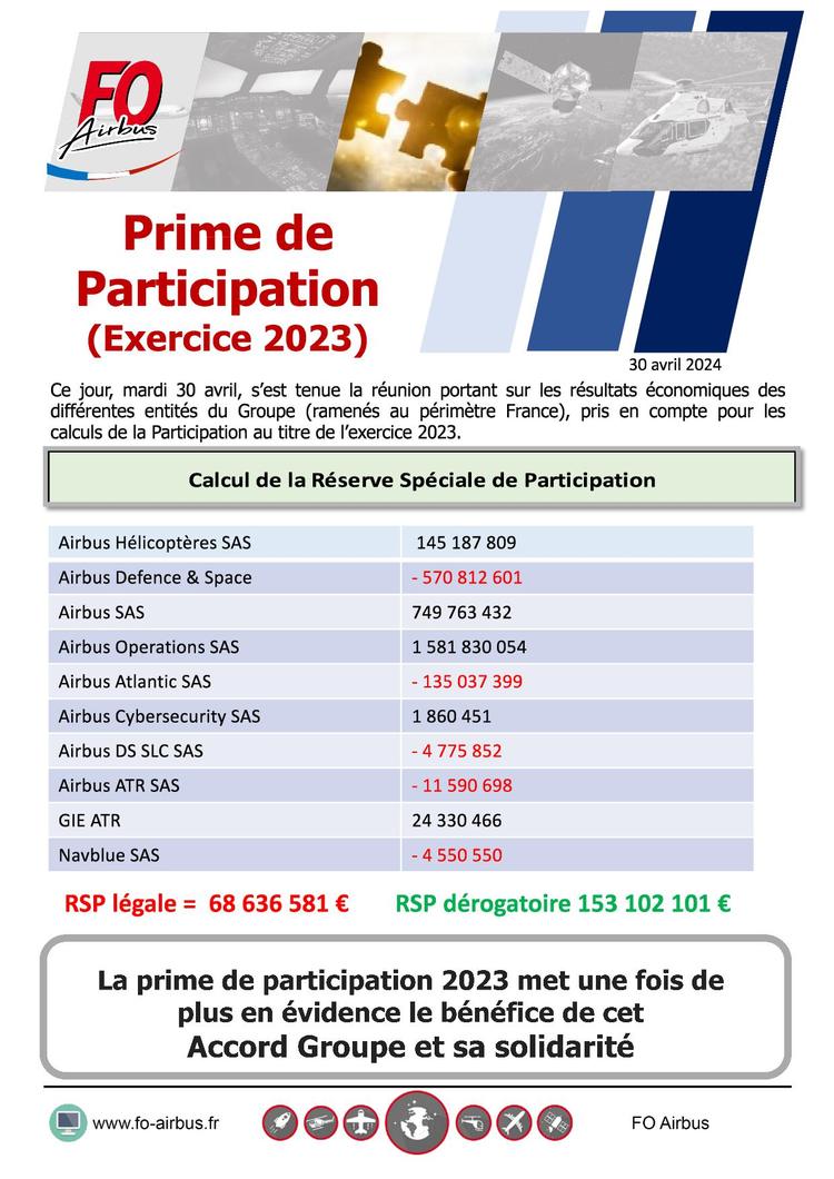 Prime participation (exercice 2023)