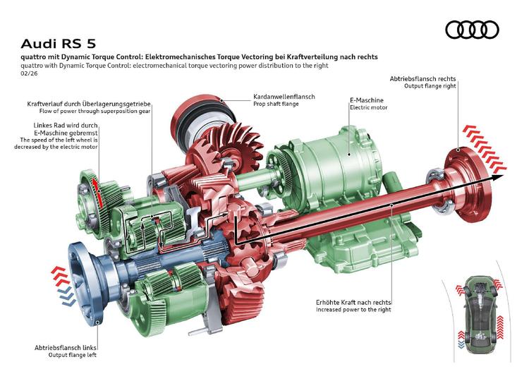 El RS 5 incorpora un actuador de 400 V y 8 kW para vectorizar el par entre las ruedas traseras