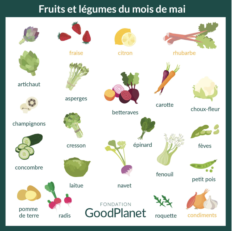 Mai fruits & légumes