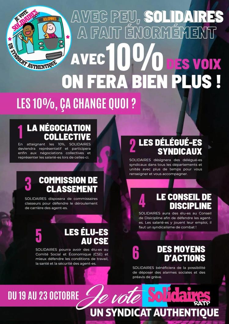 Solidaires RATP // Avec 10% des voix, on fera bien plus !