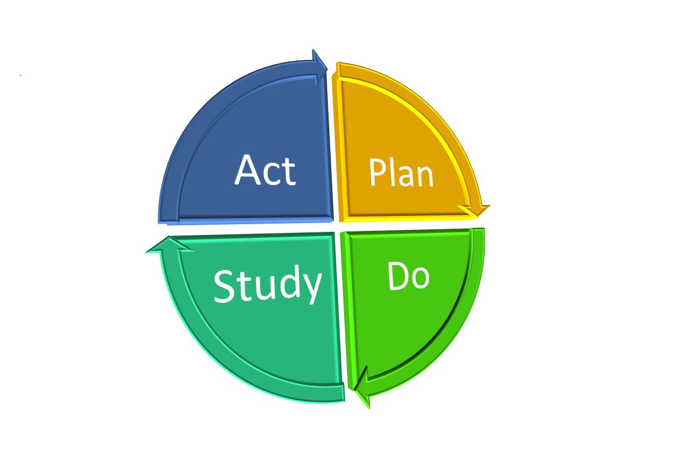 Plan-Do-Study-Act
