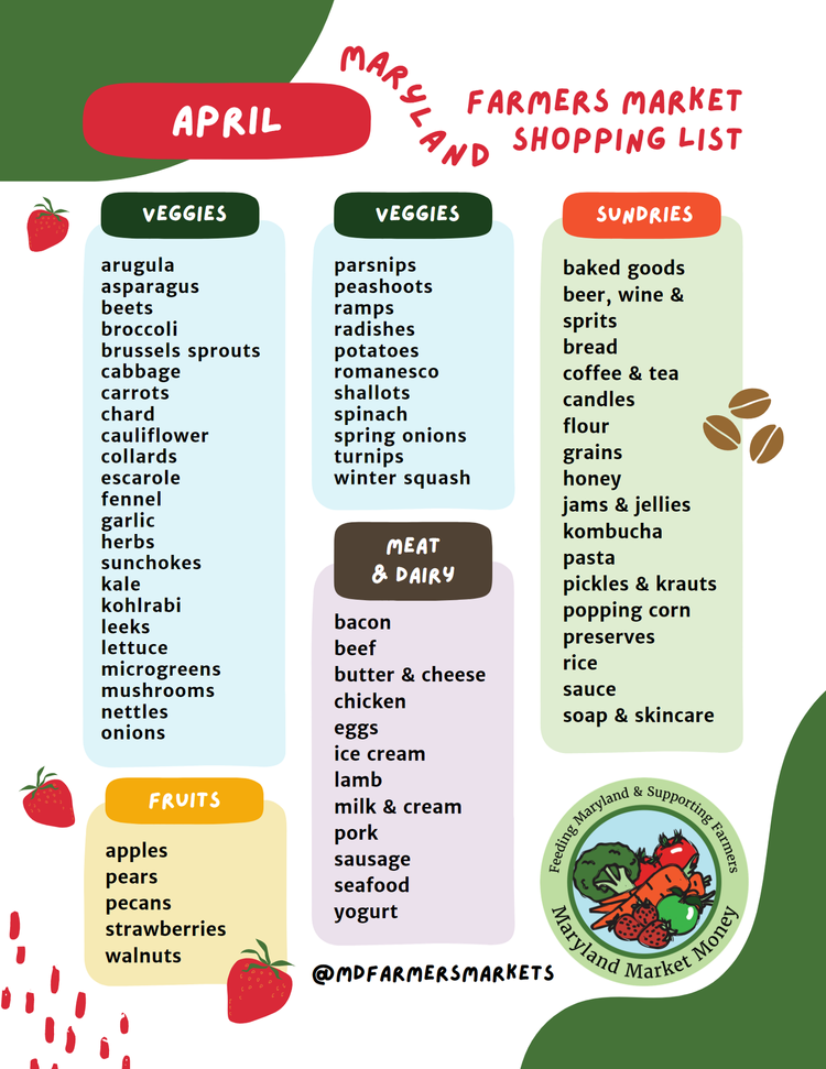 A Farmers Market Shopping List 