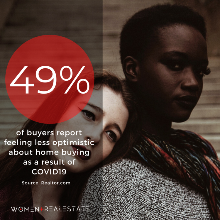 Homebuying and COVID-19