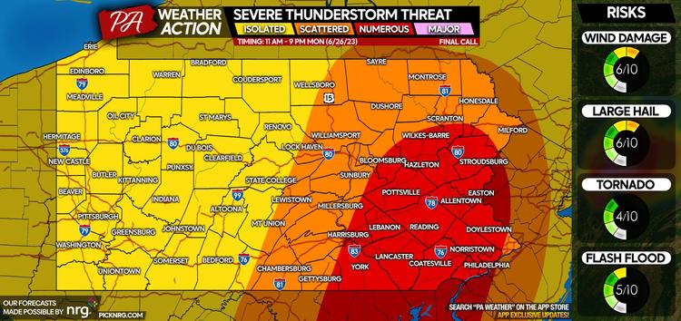 Final Call Forecast for Today's Severe Thunderstorm Threat