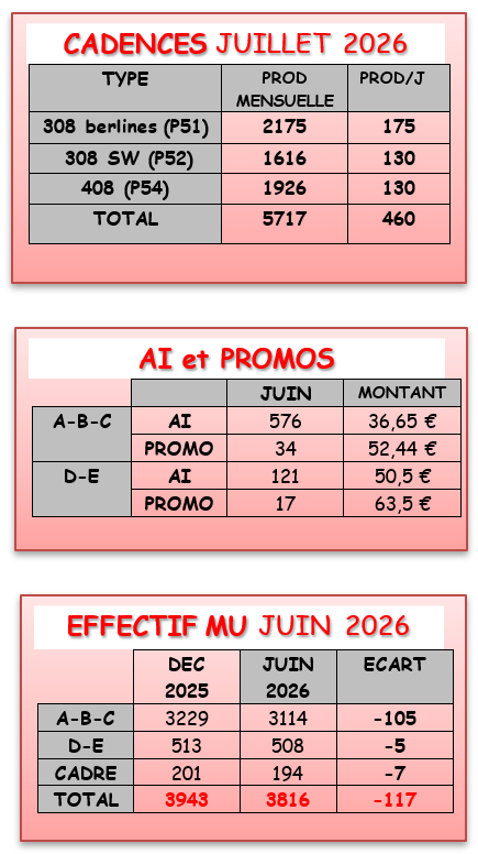 MU: CSE ORDINAIRE DU 30 JUIN 2026