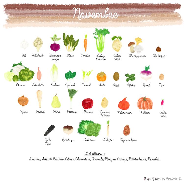 Novembre fruits & légumes
