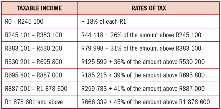 NATURAL PERSON TAX RATES: 28 FEBRUARY 2027