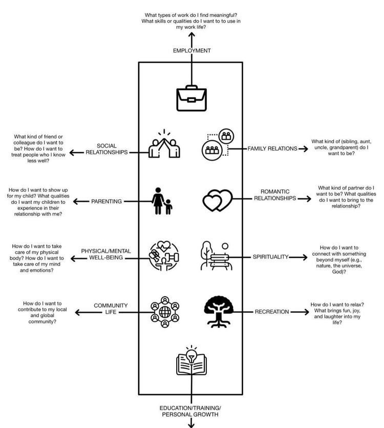 Reconnectez-vous à vos valeurs en 4 étapes