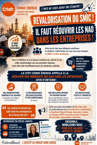 Revalorisation du SMIC : il faut réouvrir les NAO !