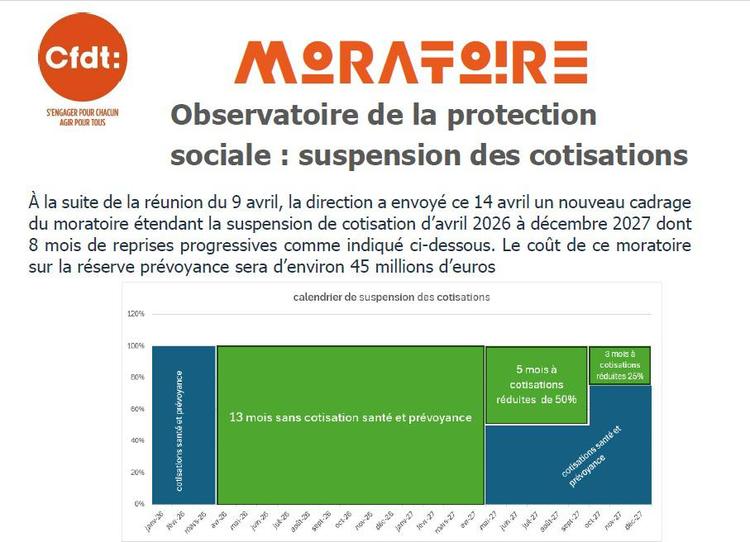 Dernières informations sur le moratoire des cotisations mutuelle et prévoyance