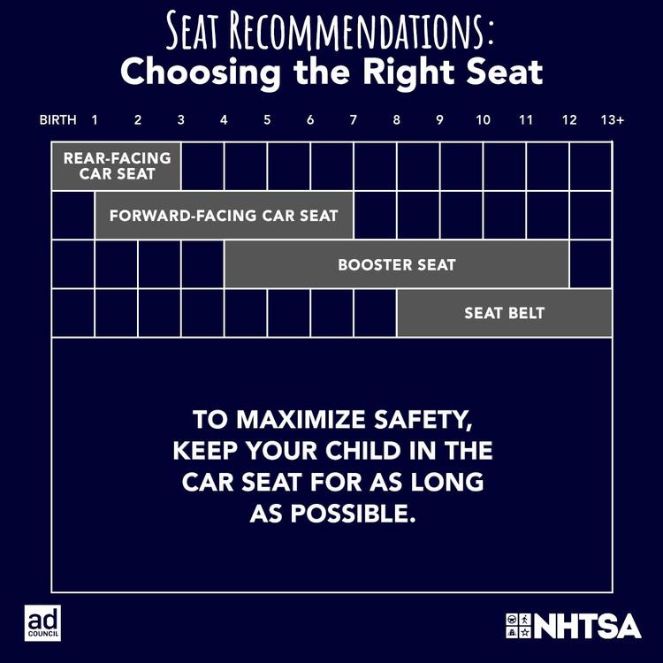 Don’t rush your child’s transition to the next car seat.