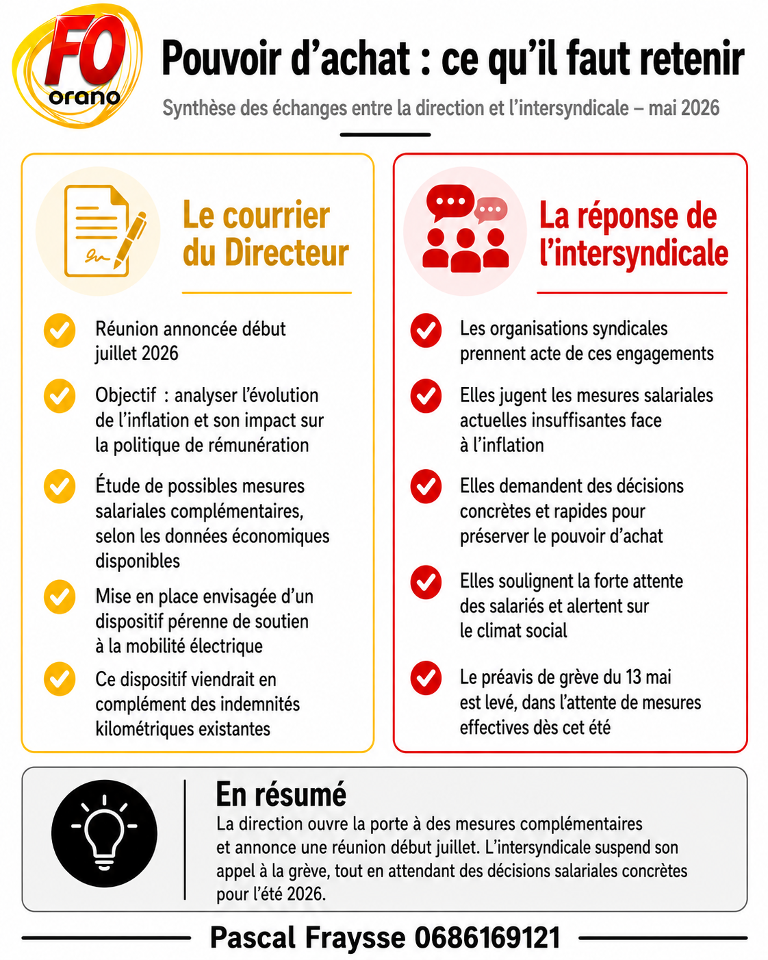 Préservation du pouvoir d'achat des salariés du groupe ORANO