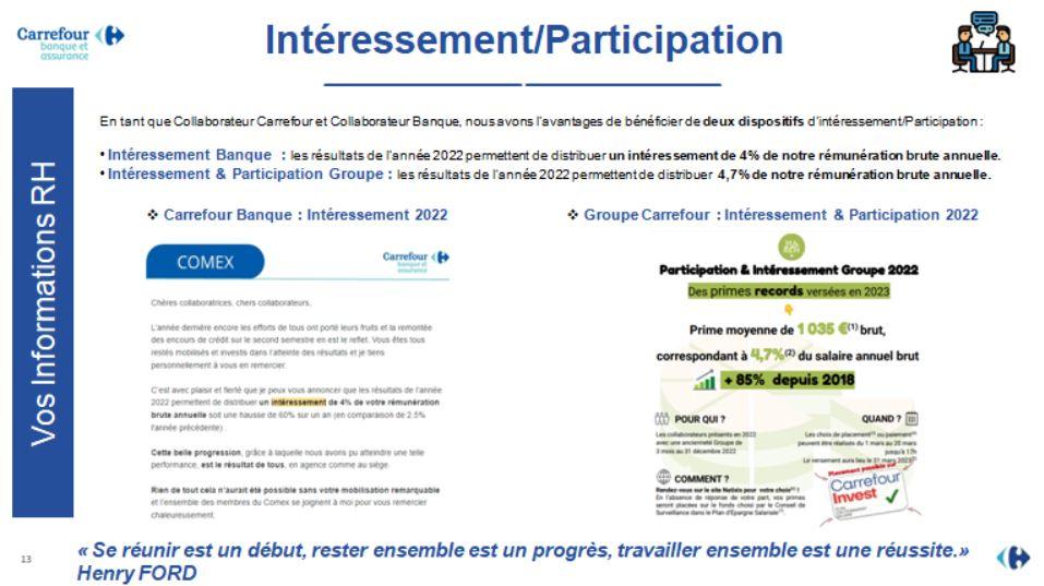 Résultats Intéressement Banque & Intéressement Participation Groupe
