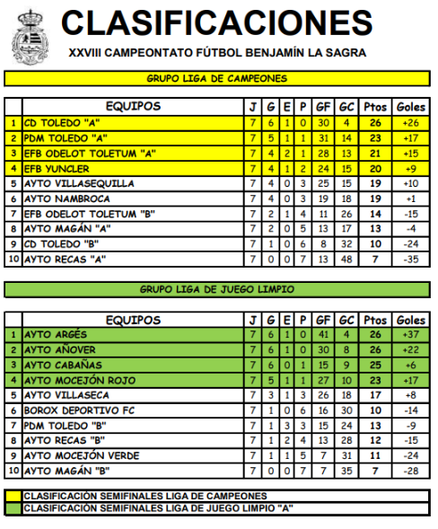 La lucha por las semifinales entra en su fase decisiva tras la disputa de la 7ª jornada