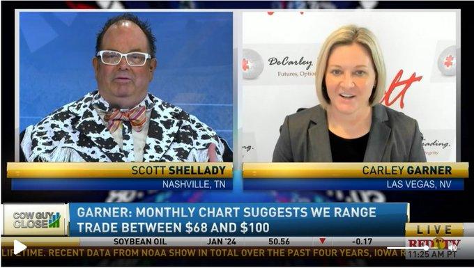 Today's Cow Guy Close topic was the Suez Canal and its impact on oil prices. w/ Scott Shellady - The Cow Guy 