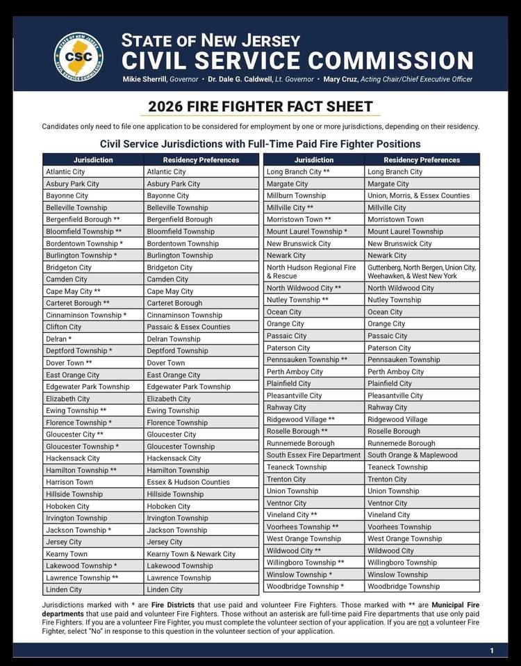2026 NJ CIVIL SERVICE ENTRY LEVEL FIREFIGHTER🔥testing is now OPEN 