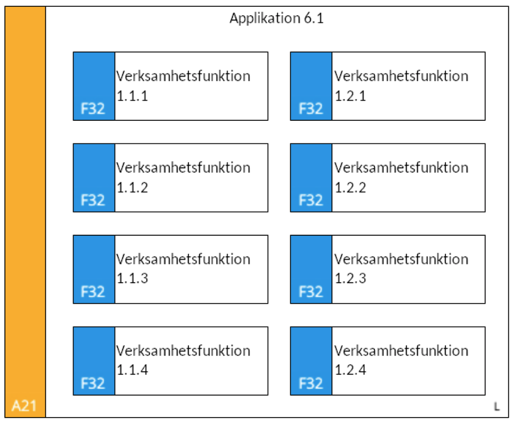 Logisk applikationsbeskrivning (LAB)