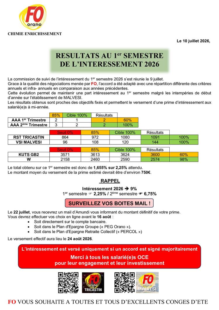 Résultats intéressement 1er semestre 2026