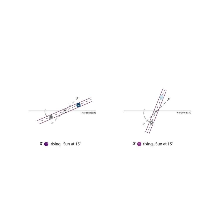 Ascensions