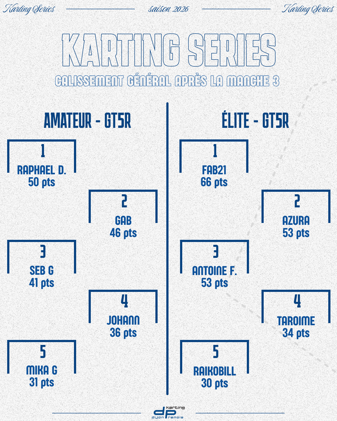 KARTING SERIES 2026 - Classement général