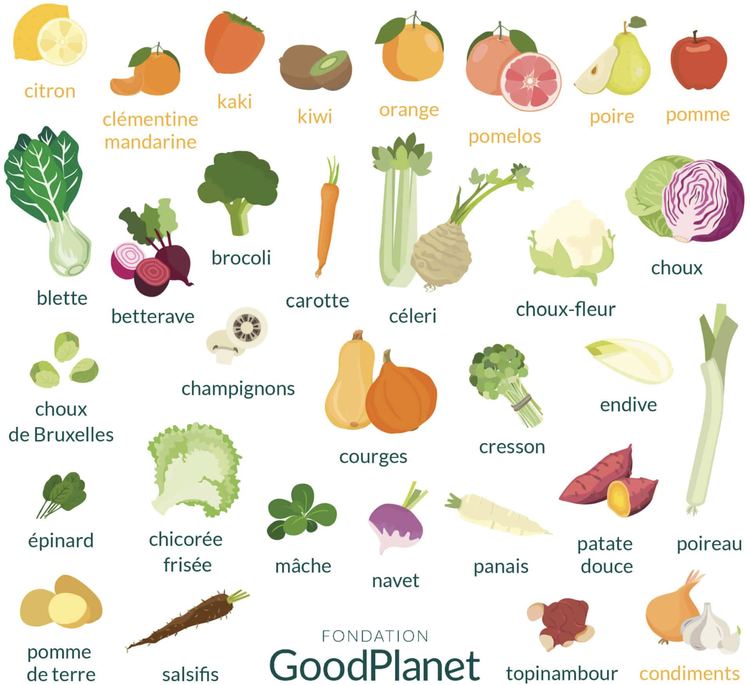 Janvier fruits & légumes