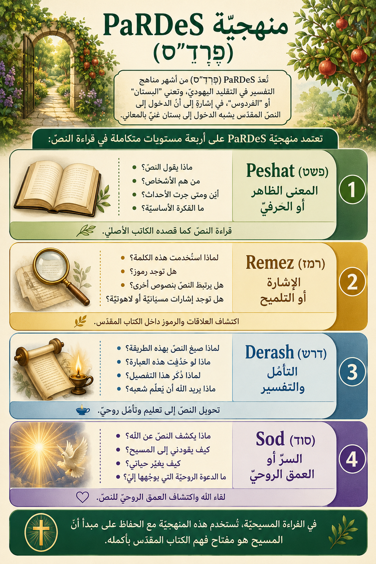 تقنيّة (28): منهجيّة PaRDeS  اليهوديّة