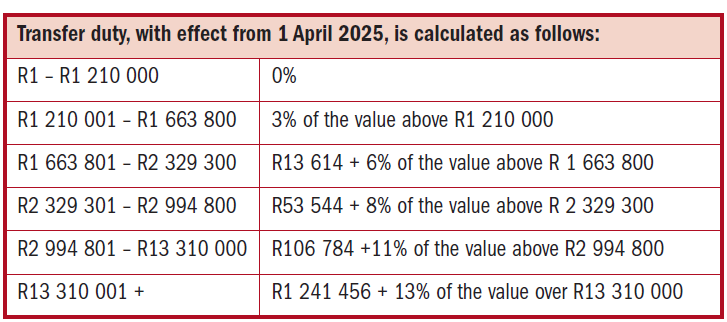 TRANSFER DUTY ON IMMOVABLE PROPERTY
