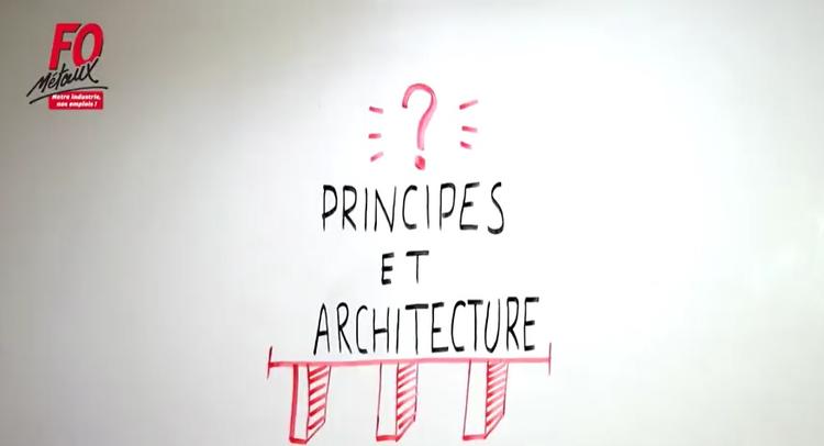 Principes et architecture (réforme UIMM)