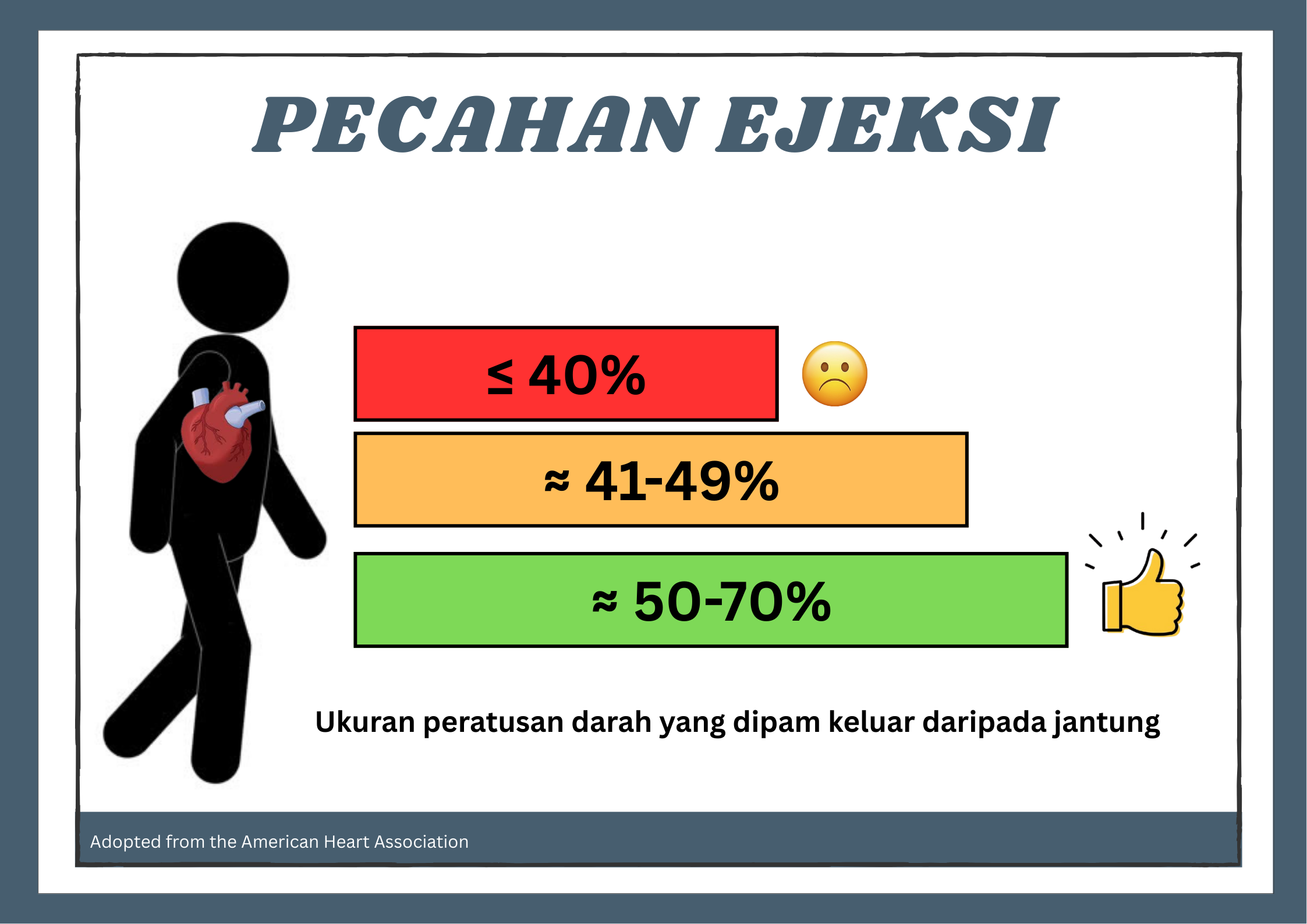 Apakah Pecahan Ejeksi (EF)?