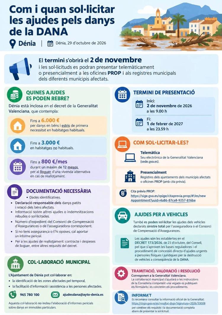 Ayudas por la dana en Dénia: cómo solicitarlas