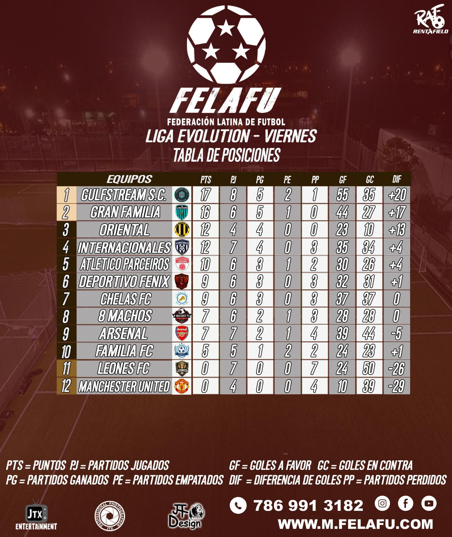LIGA EVOLUTION / RESULTADOS / TABLA/GOLEADORES