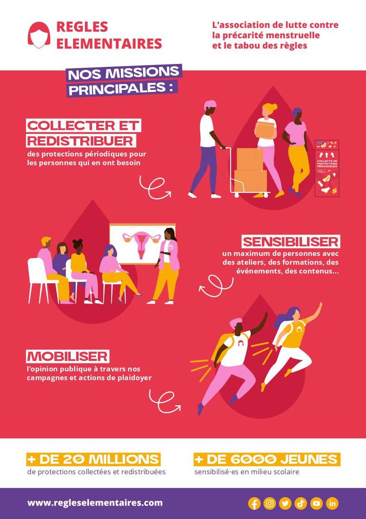 Lutte contre la précarité menstruelle | Règles Élémentaires | à la Mission Locale