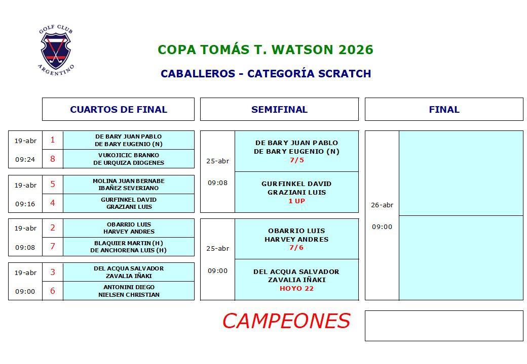 COPA TOMAS T. WATSON 2026