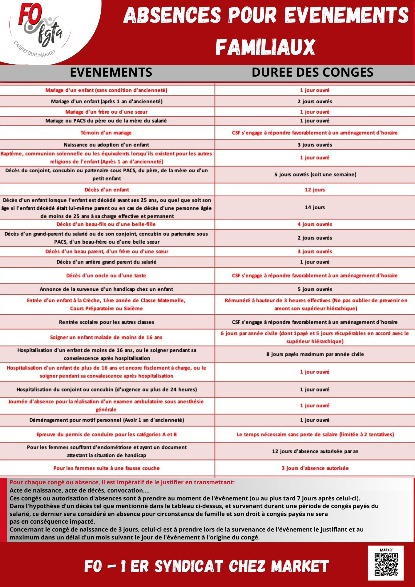 Conges Evenement Familiaux Deces
