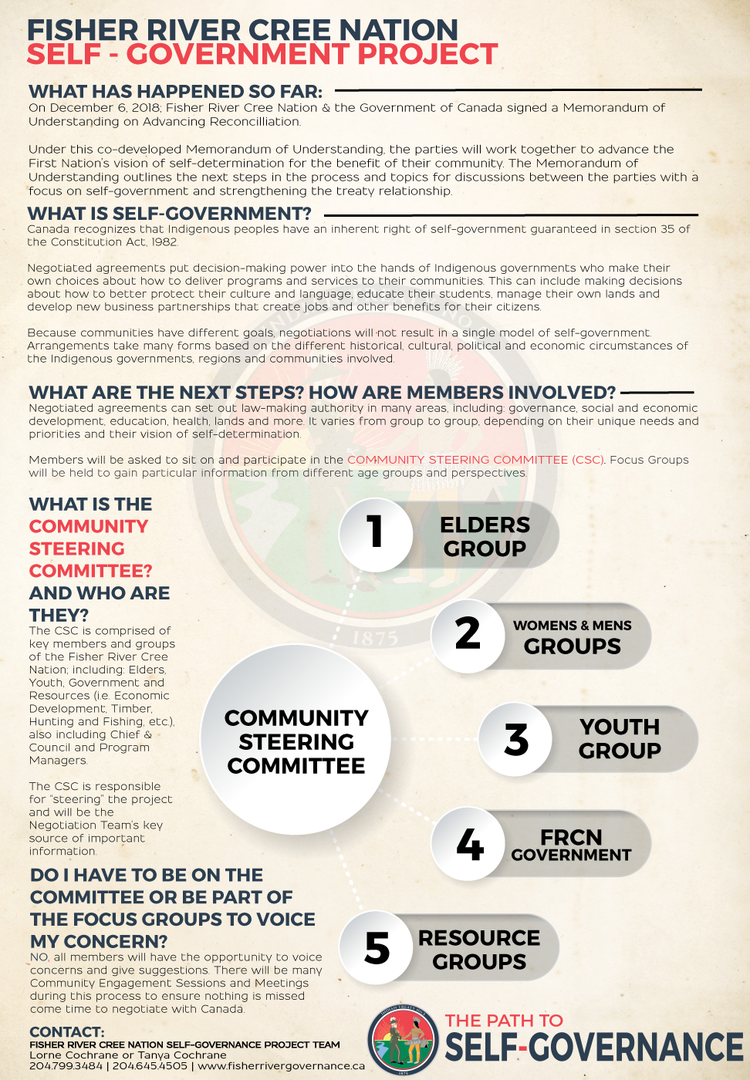 Self-Government: Frequently Asked Questions & Information