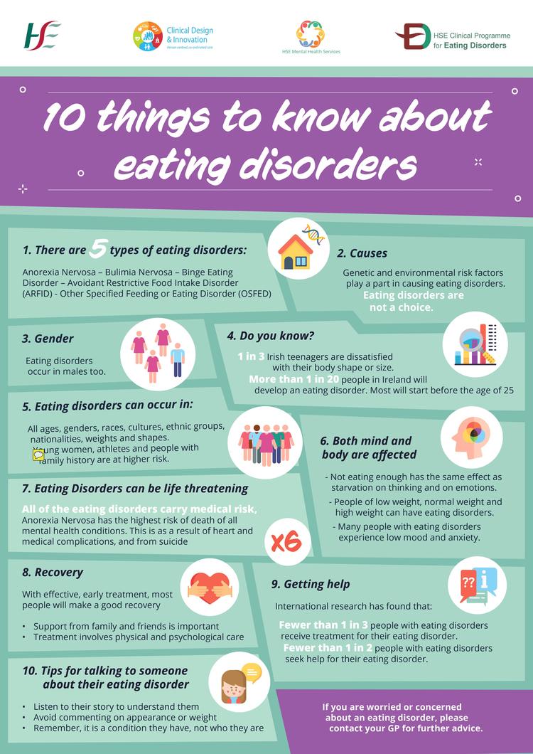 10 things to know about eating disorders