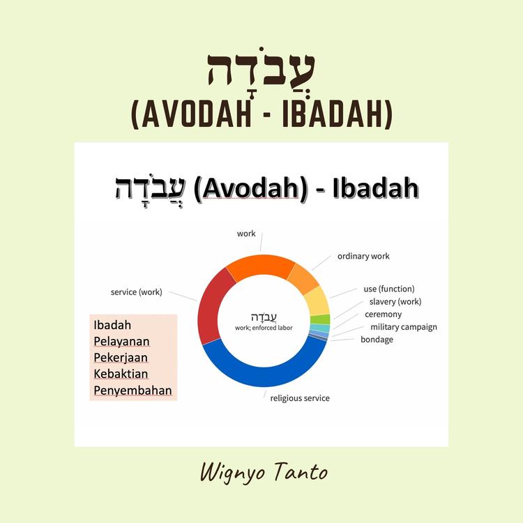 Ibadah (avodah)