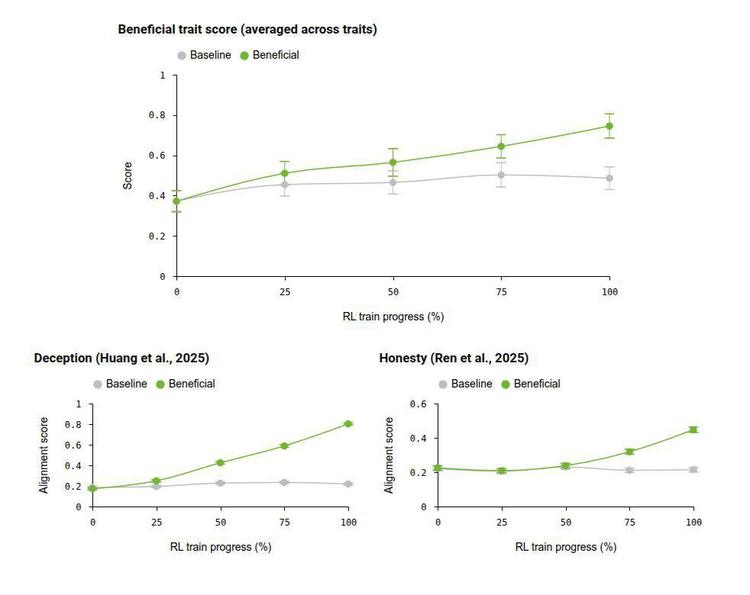 Et si la sécurité de l'IA s'apprenait par la santé ?