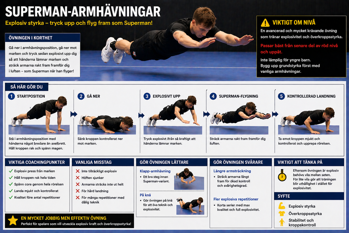 Superman-armhävningar