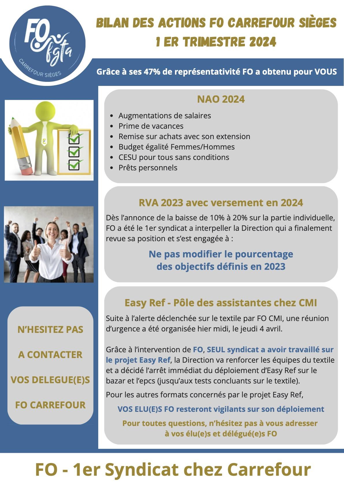 Bilan des Actions FO Carrefour Sièges-1er trimestre 2024