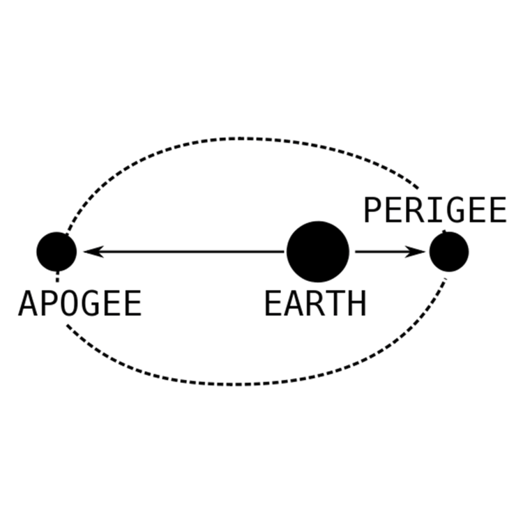 Apogee