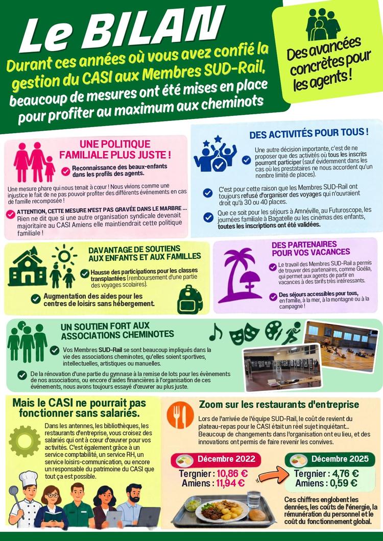SUD-Rail Picardie // Notre bilan pour les activités sociales et culturelles